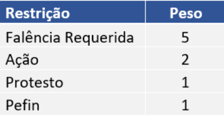 Tabela

O conteúdo gerado por IA pode estar incorreto.